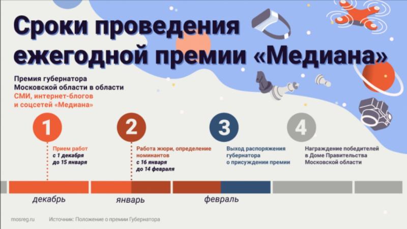 В Подмосковье начался приём заявок на участие в премии губернатора сферы СМИ "Медиана"