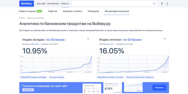 «Выберу.ру» запустил раздел «Финансовая аналитика»