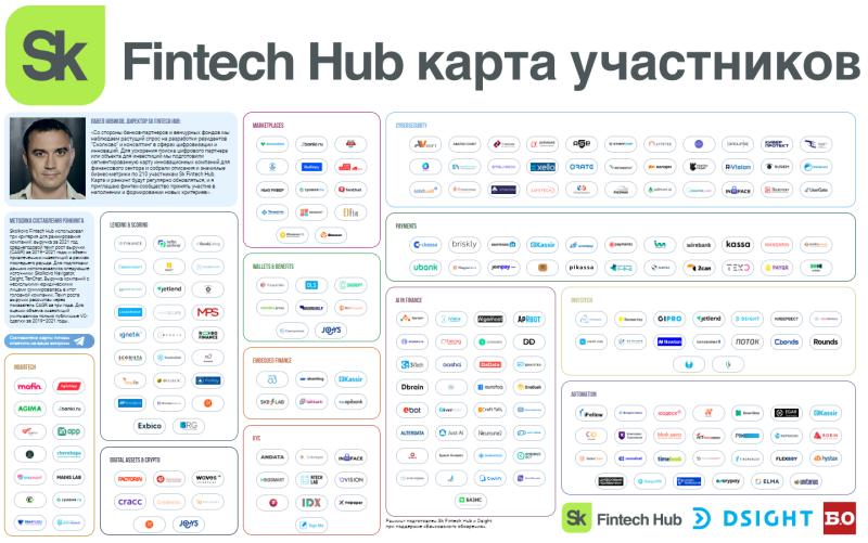 Финансовый маркетплейс «Выберу.ру» вошел в топ-100 рэнкинга Sk Fintech Hub