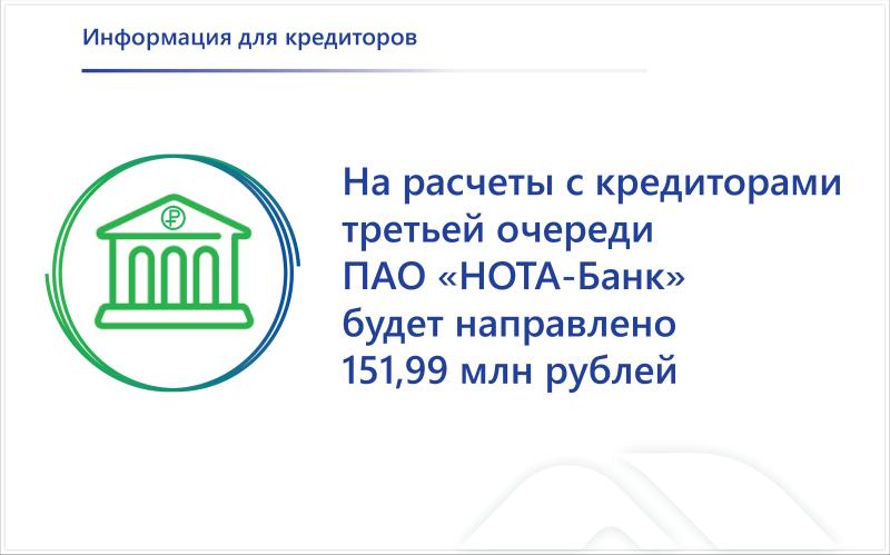 На расчеты с кредиторами третьей очереди «НОТА-Банк» (ПАО) будет направлено более 151 млн рублей